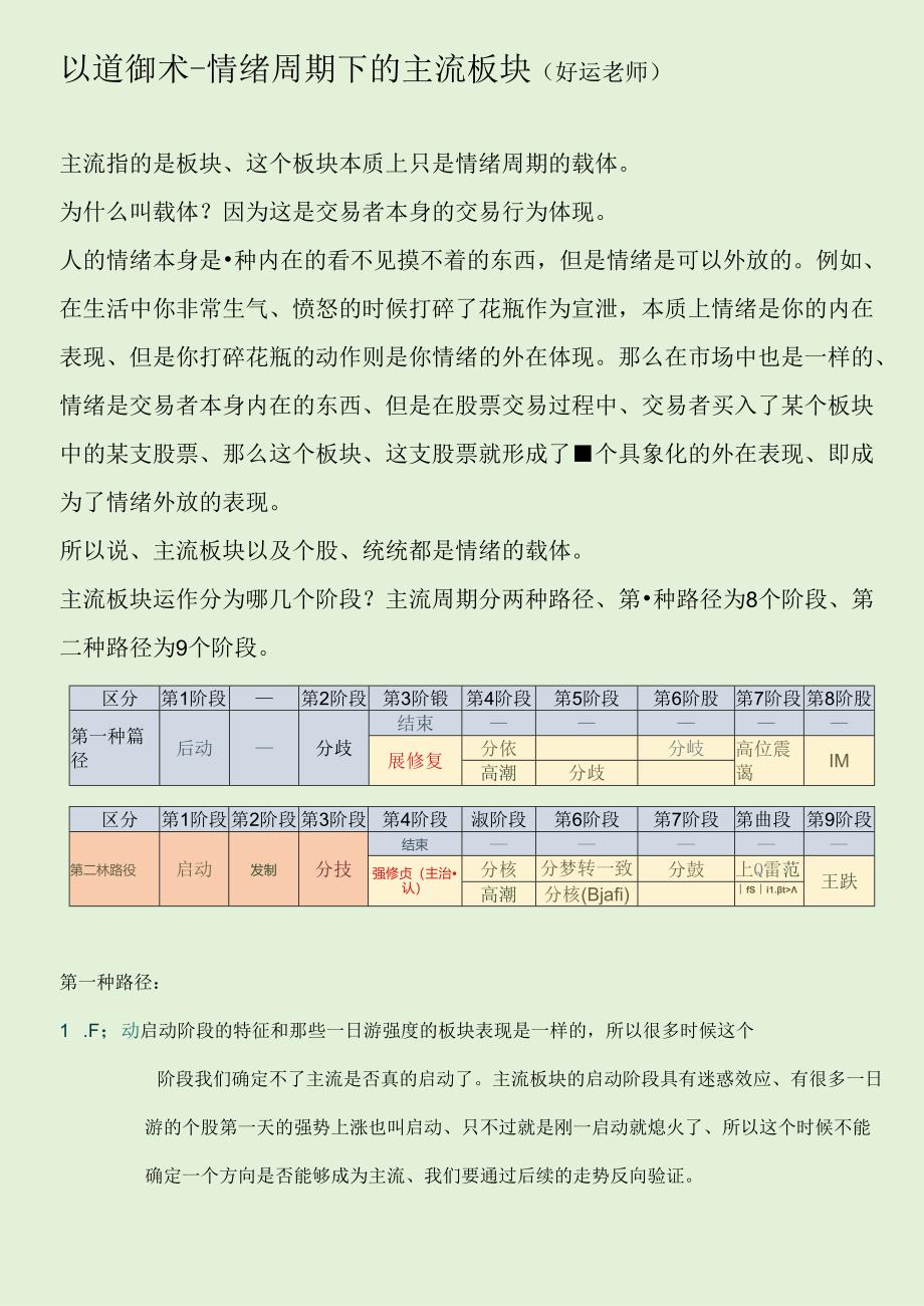 主流板块实战拆解.docx_第1页