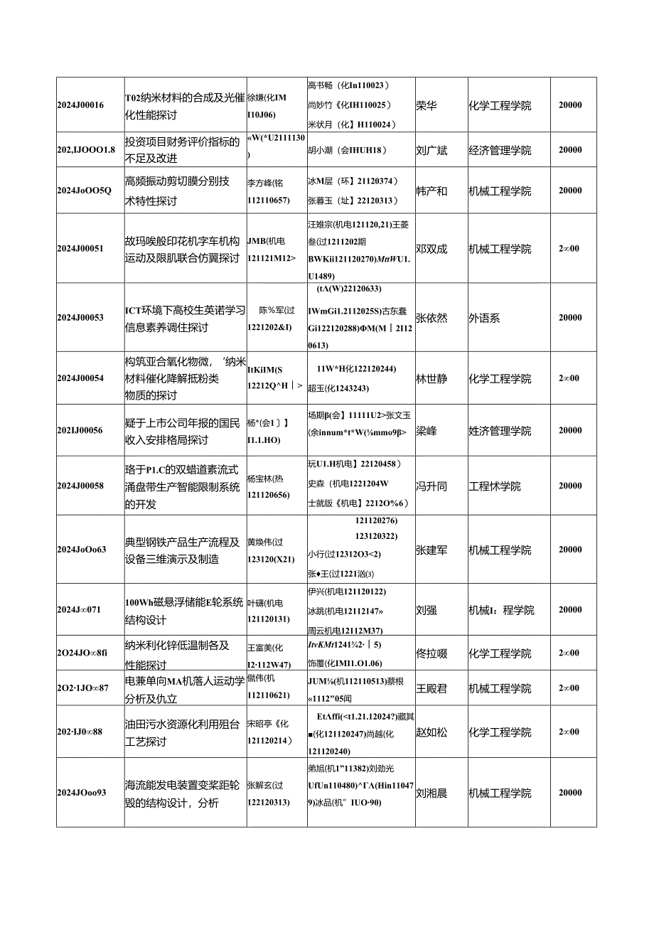 2024年国家级大学生创新创业计划项目一览.doc-北京石油化工学院.docx_第2页