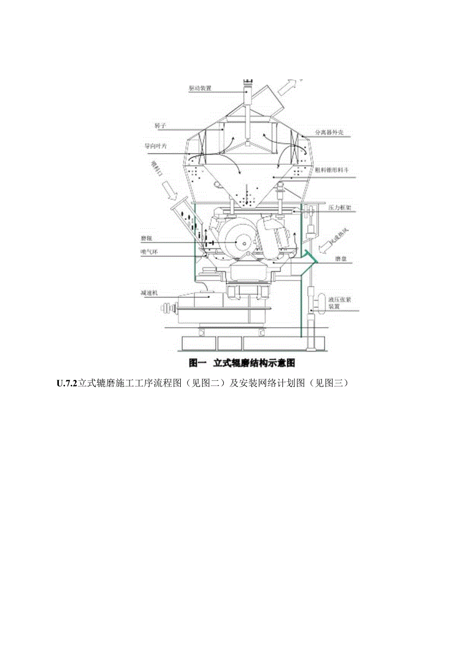 云南华云实业2000td水泥熟料生产线技改工程安装工程—MPS4000B立式辊磨机施工技术方案.docx_第2页