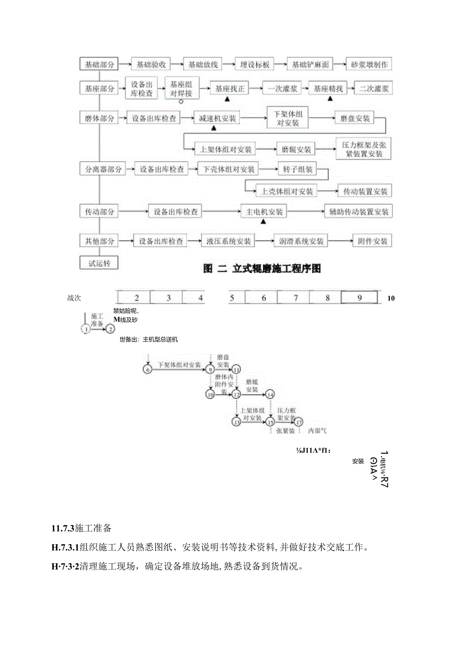 云南华云实业2000td水泥熟料生产线技改工程安装工程—MPS4000B立式辊磨机施工技术方案.docx_第3页