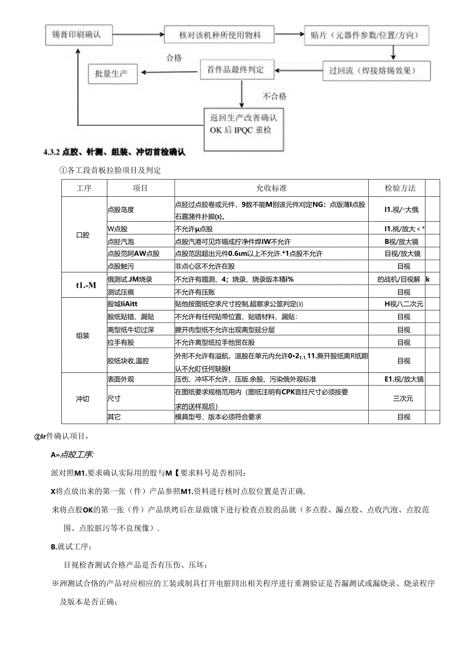 ASC-QSA-QA0010 制程IPQC检验作业程序.docx_第3页