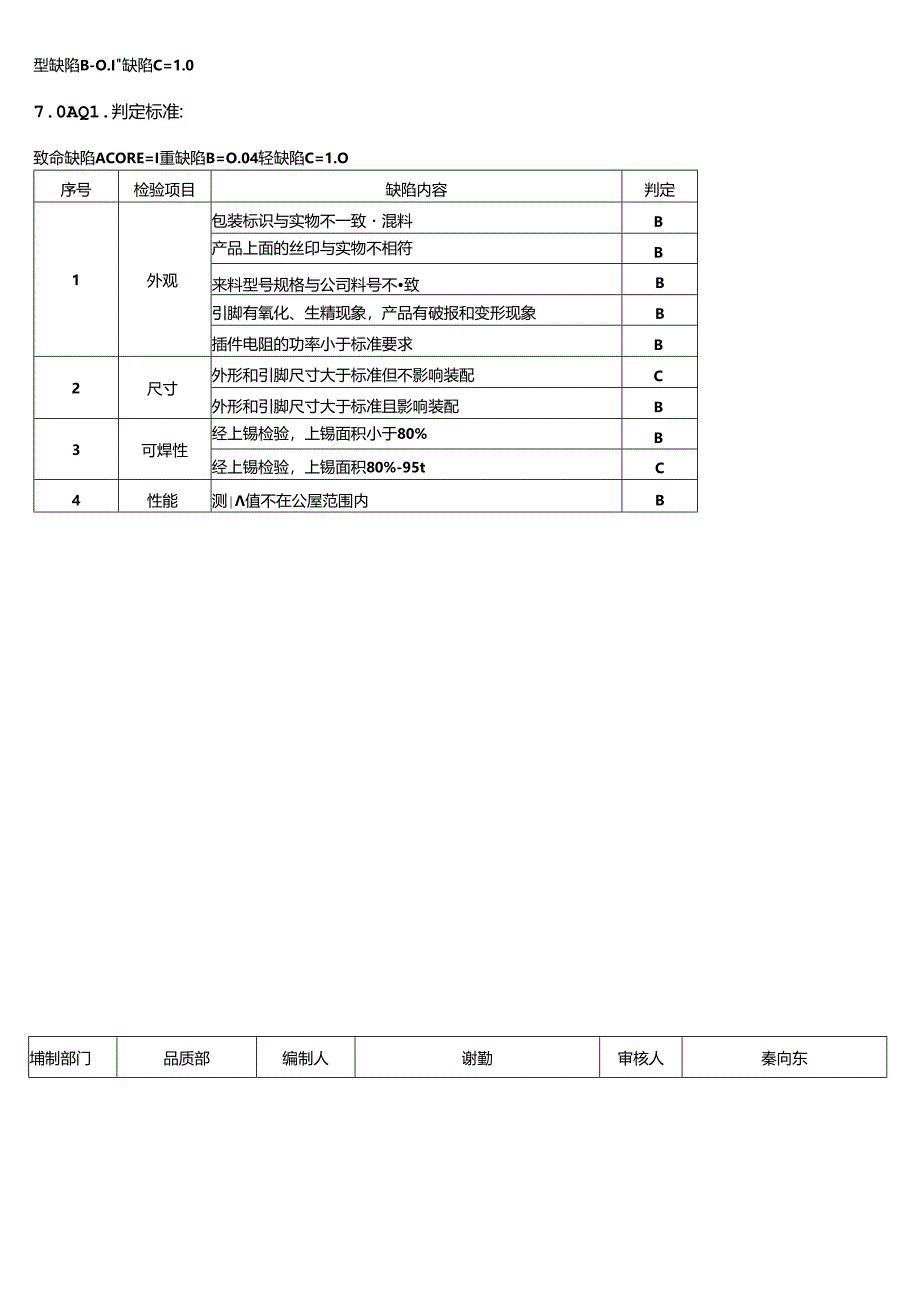 CRPG-WI-025 线材类检验规范.docx_第2页