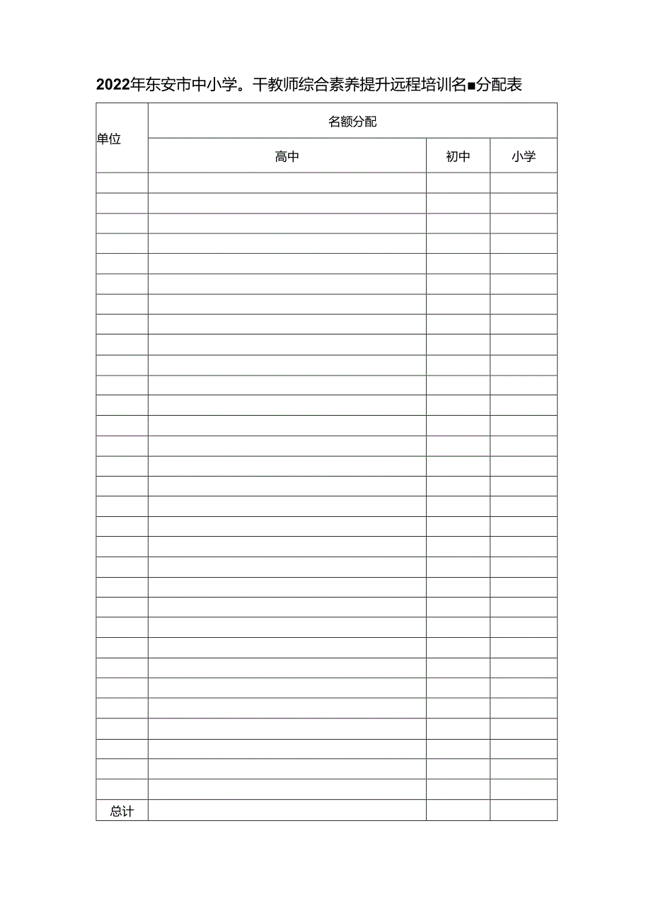 2022年东安市中小学骨干教师综合素养提升远程培训名额分配表.docx_第1页