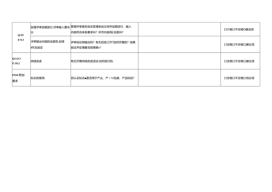 ISO9001-2015及FSSC22000-2018内部审核检查表.docx_第2页