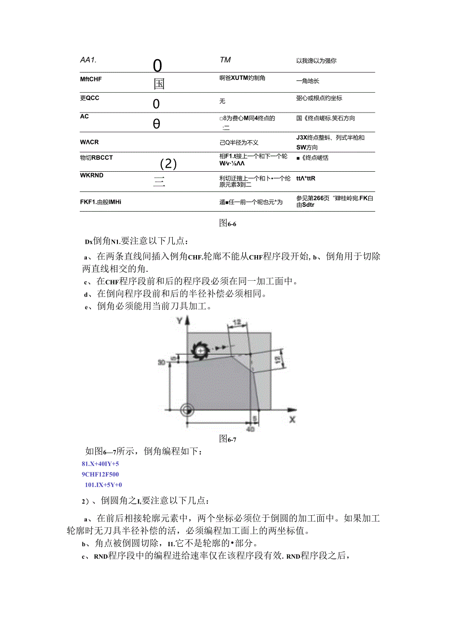 6程序管理及手工编程）第一稿.docx_第3页