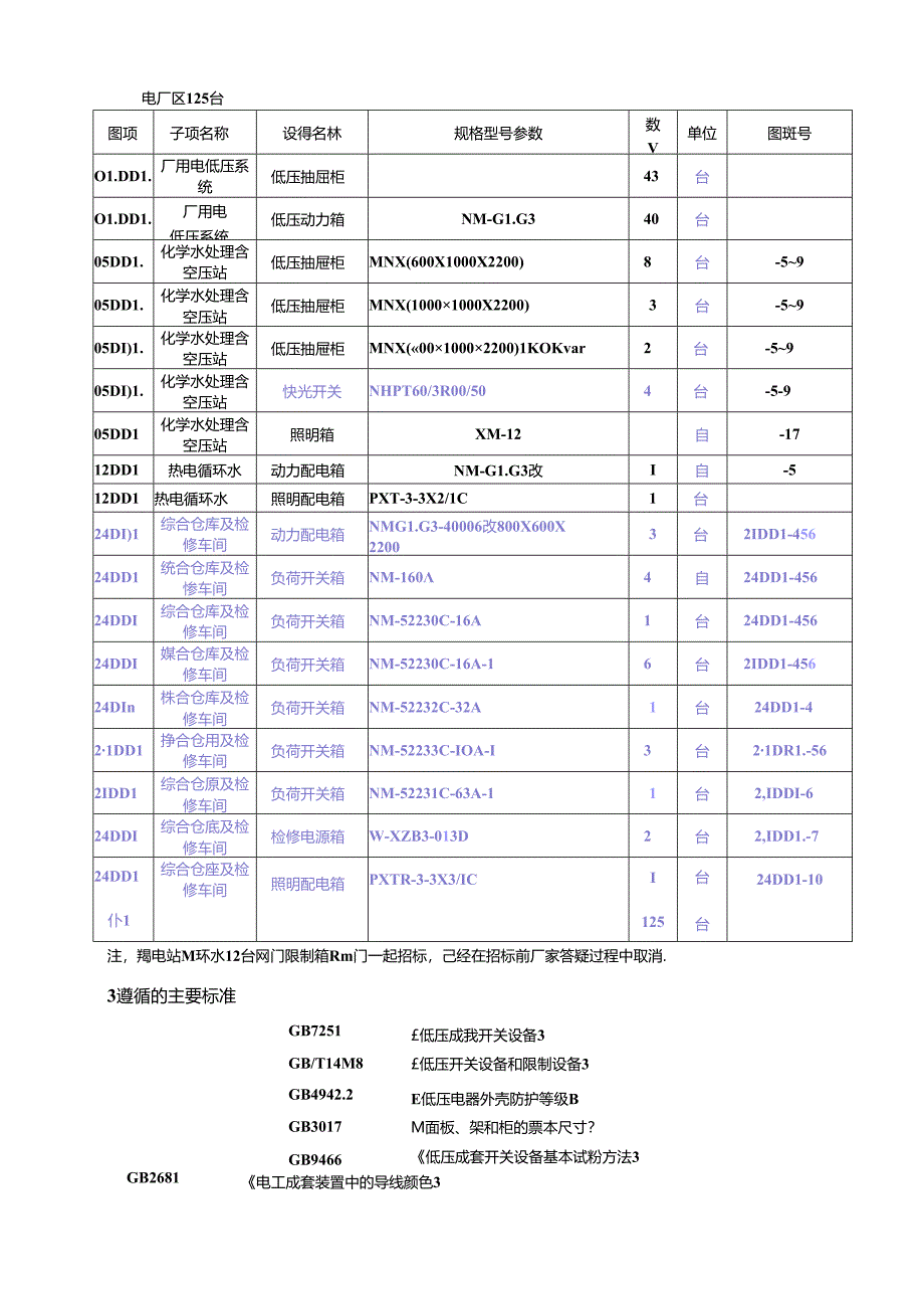 低压开关柜技术协议——山西(DOC).docx_第3页