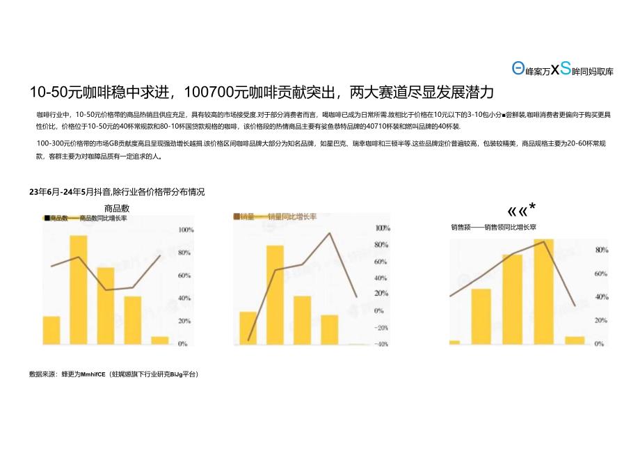 2024鲨鱼菲特品牌营销拆解报告.docx_第2页