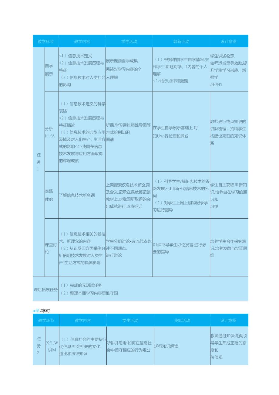 信息技术基础教学设计（全）.docx_第2页