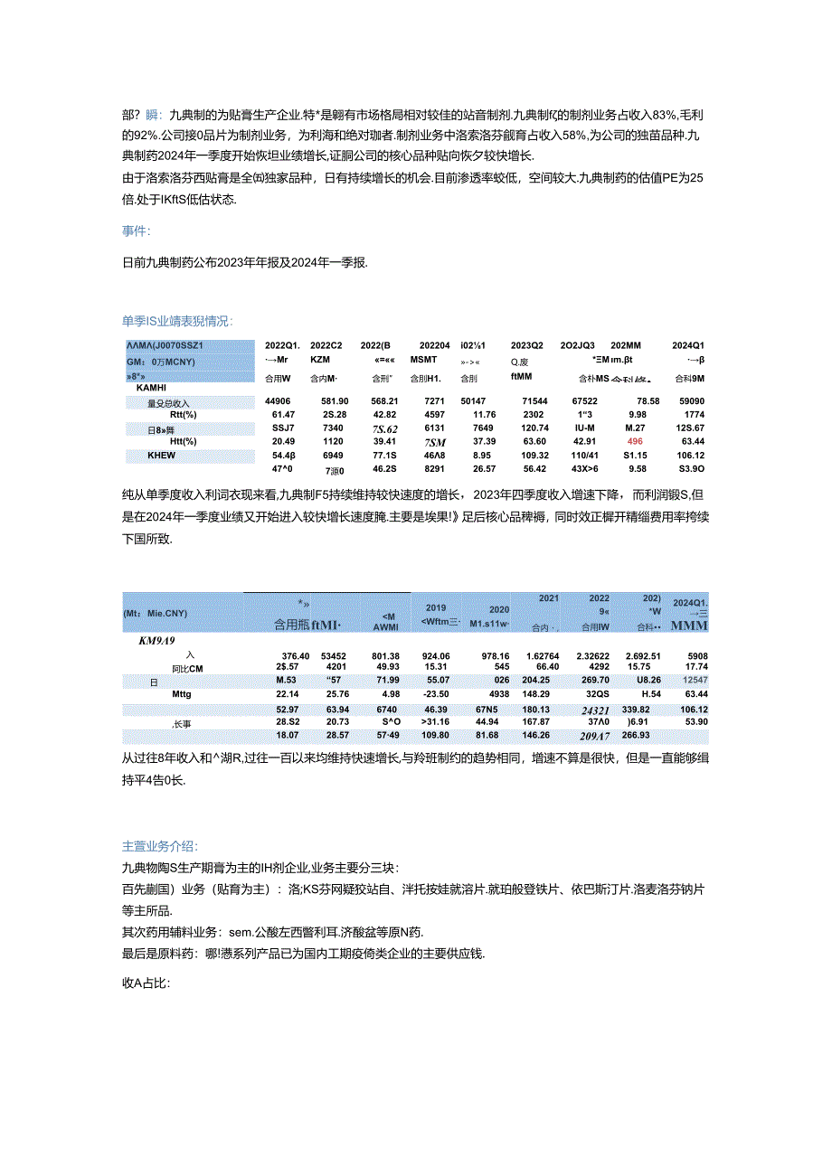 九典制药2024Q1年基本面分析.docx_第1页