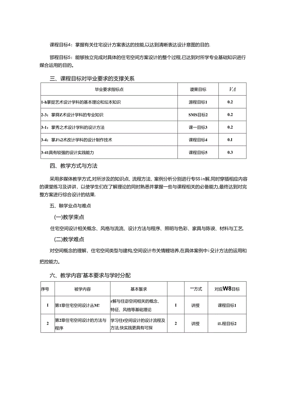 0823D1233-住宅空间设计-2023人才培养方案课程教学大纲.docx_第2页