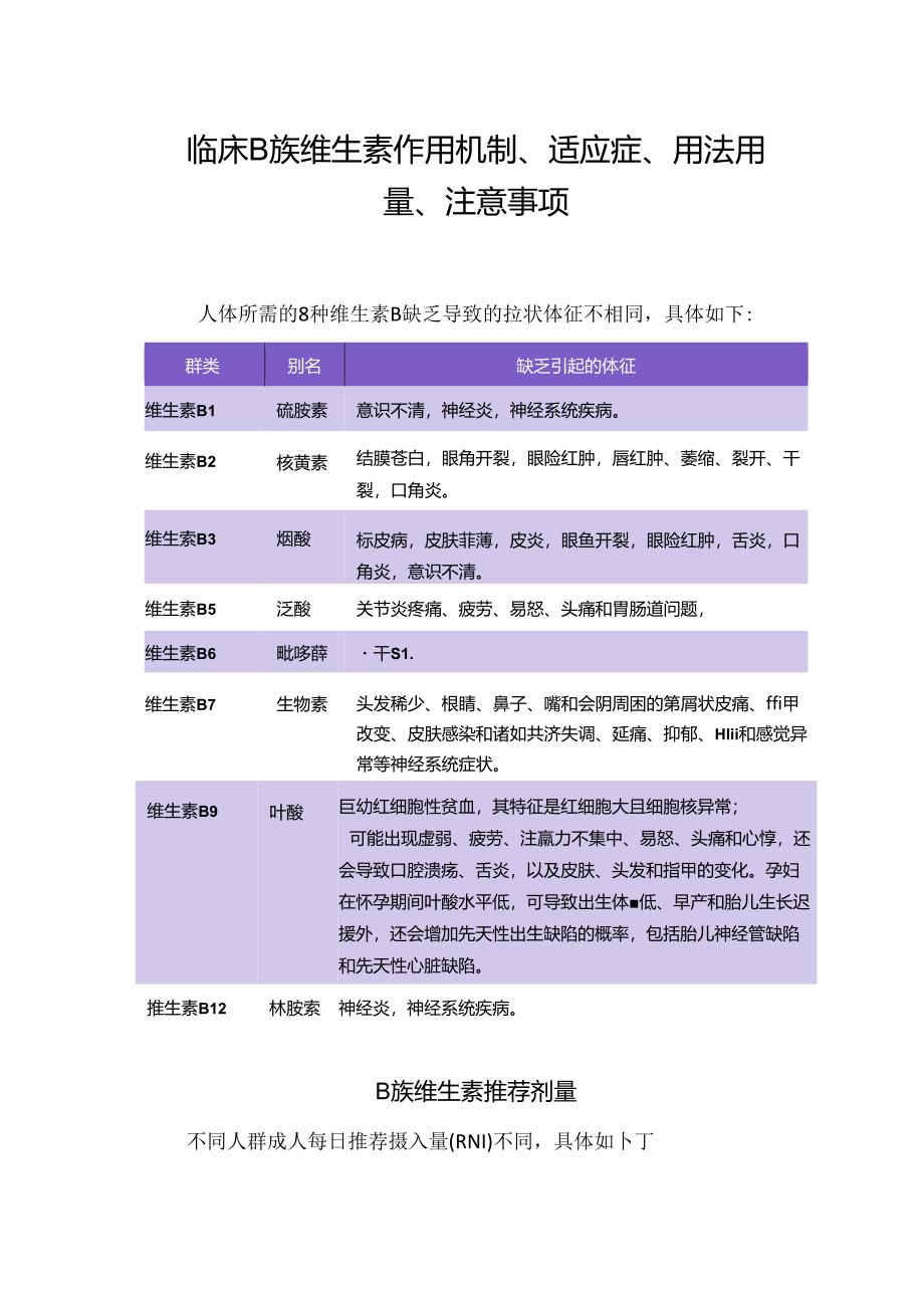 临床B族维生素作用机制、适应症、用法用量、注意事项.docx_第1页