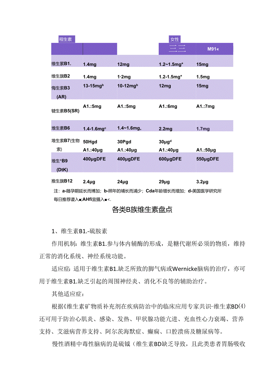 临床B族维生素作用机制、适应症、用法用量、注意事项.docx_第2页