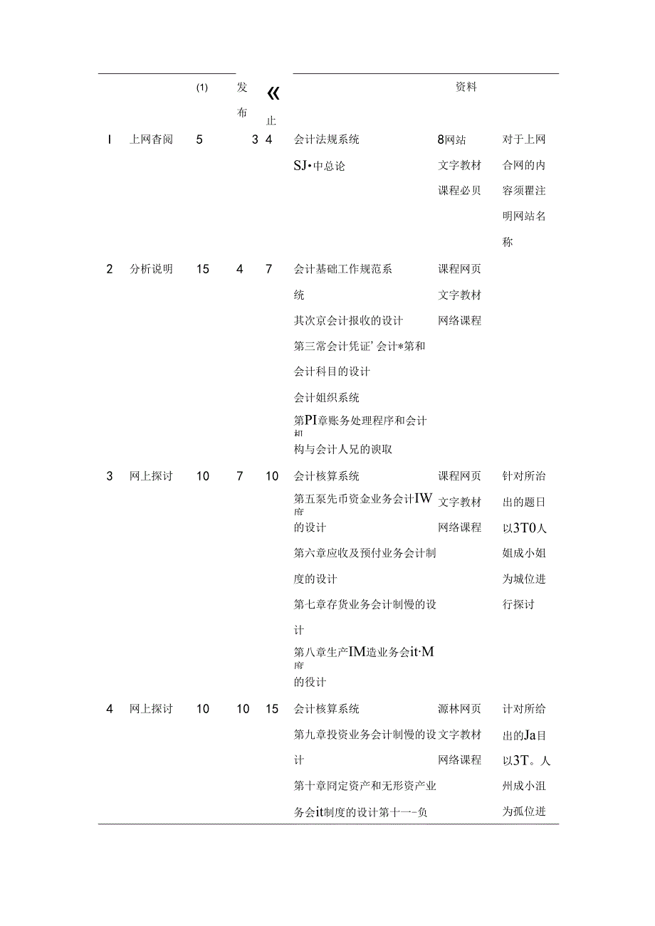 会计制度设计网上考试实施方案.docx_第2页