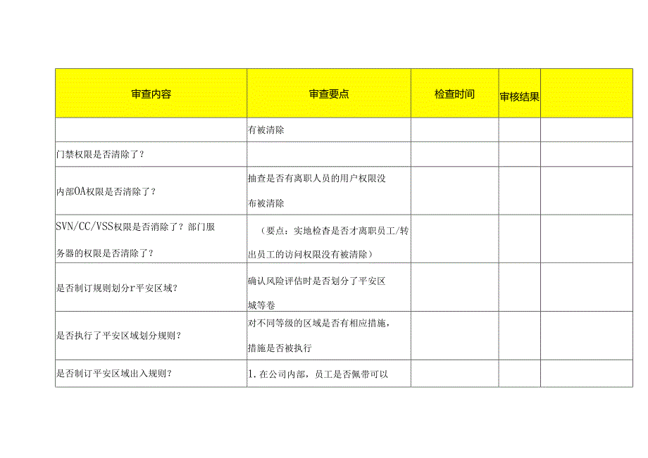 信息安全内审checklist.docx_第3页