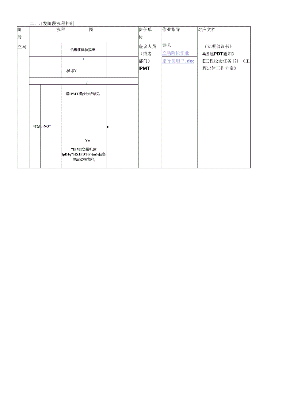 IPD开发阶段流程控制(DOC5).docx_第1页