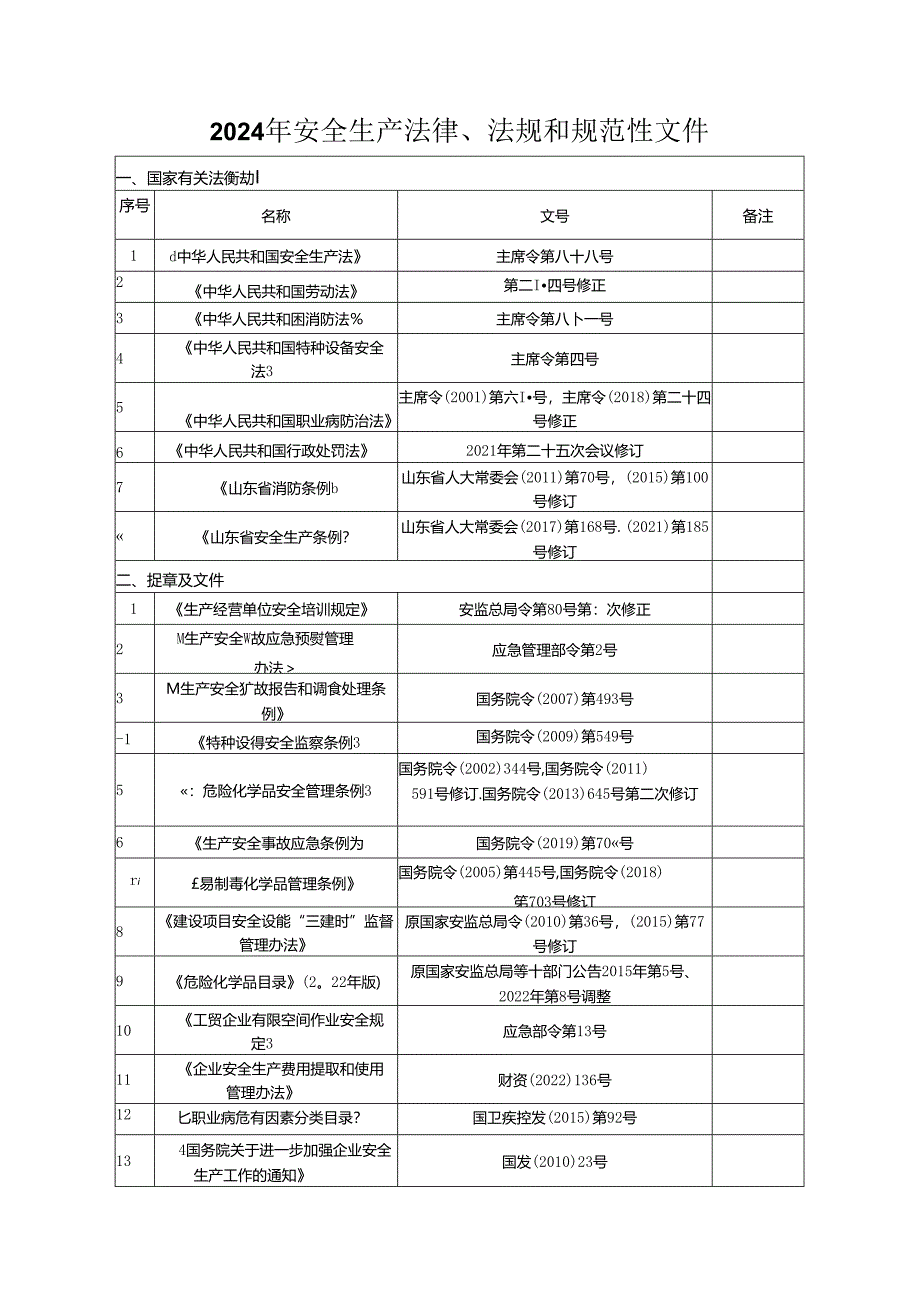 2024年安全生产法律、法规和规范性文本数据库.docx_第1页