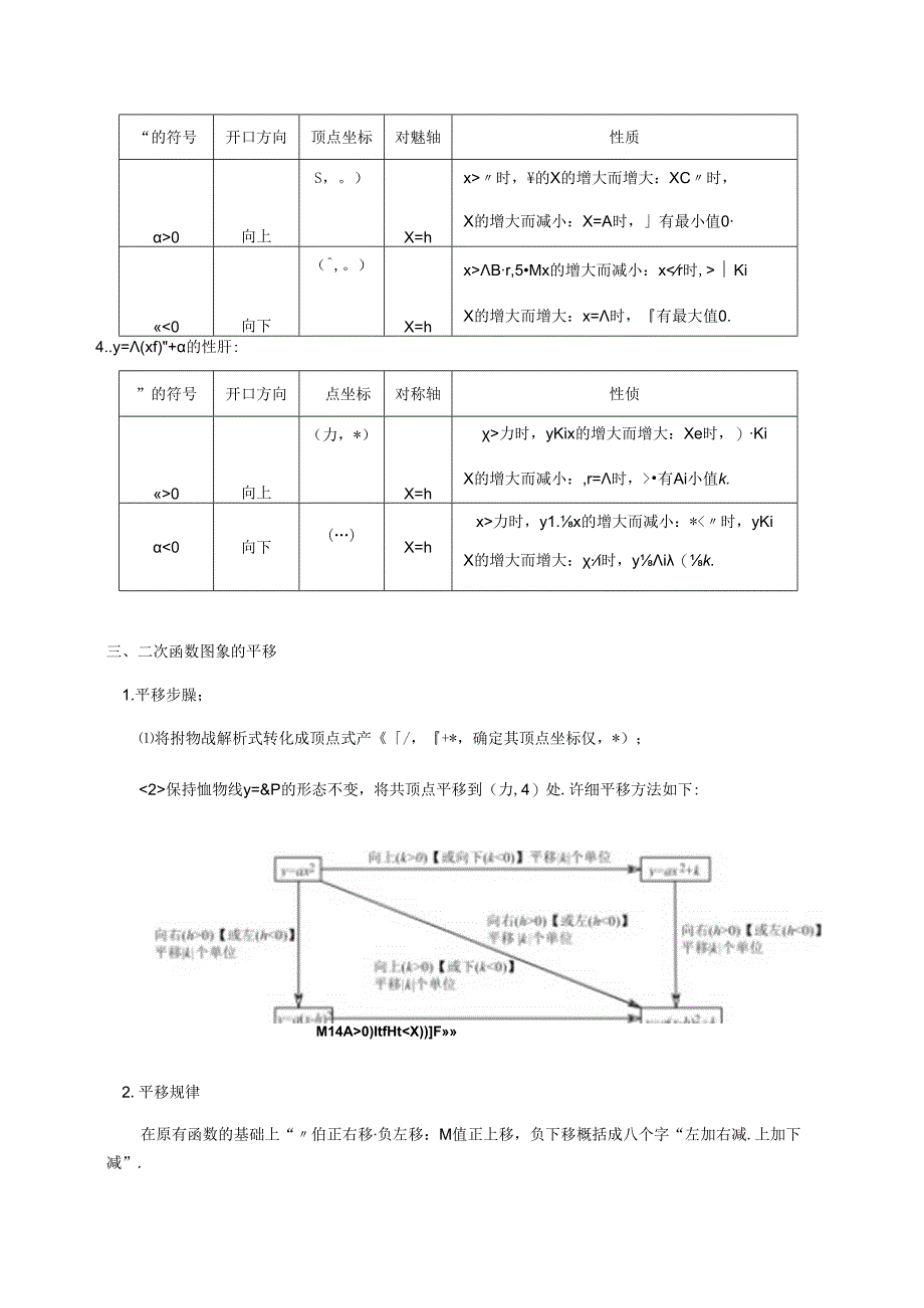 二次函数知识点与经典例题详解最终.docx_第2页