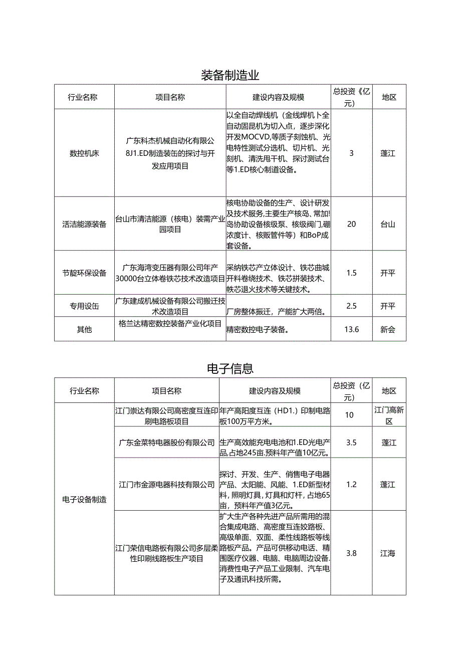 交通运输设备制造业.docx_第2页