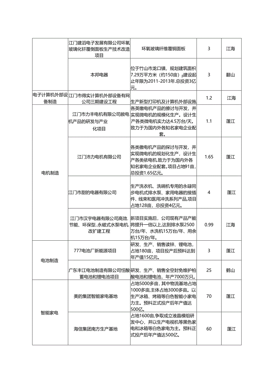 交通运输设备制造业.docx_第3页