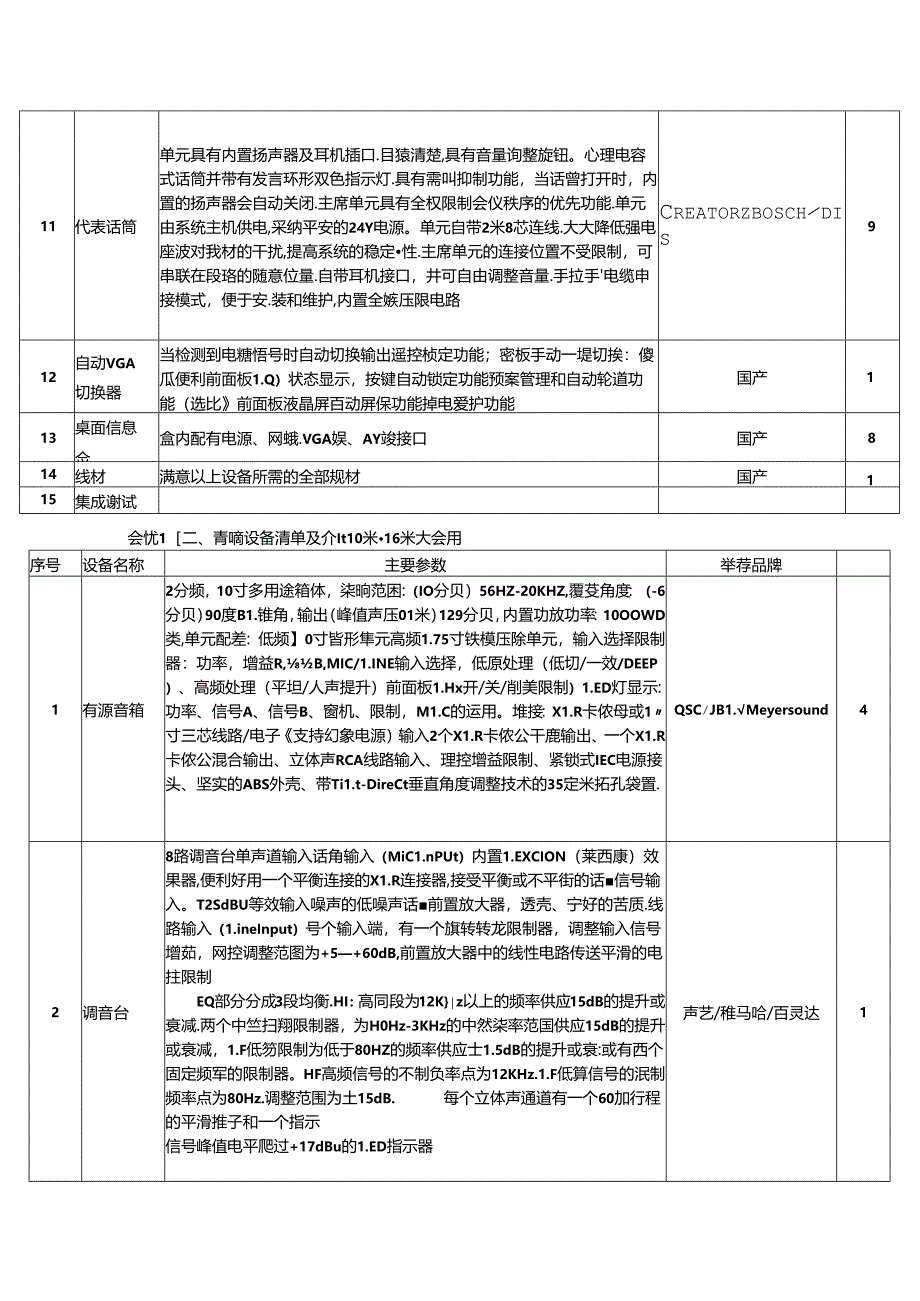 会议室一音响设备清单及参数8.docx_第3页