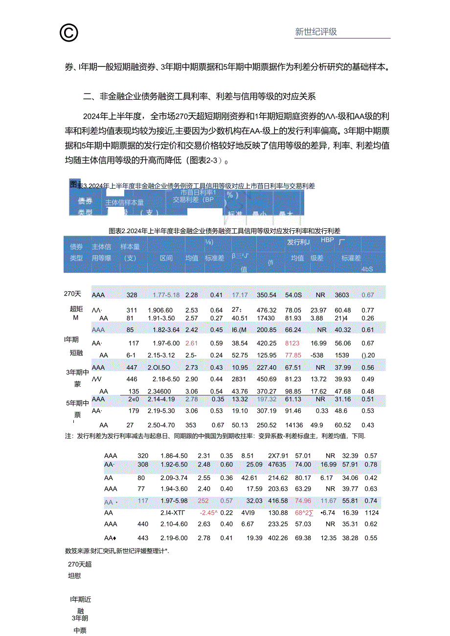 2024年上半年度非金融企业债务融资工具利差分析-10正式版.docx_第2页