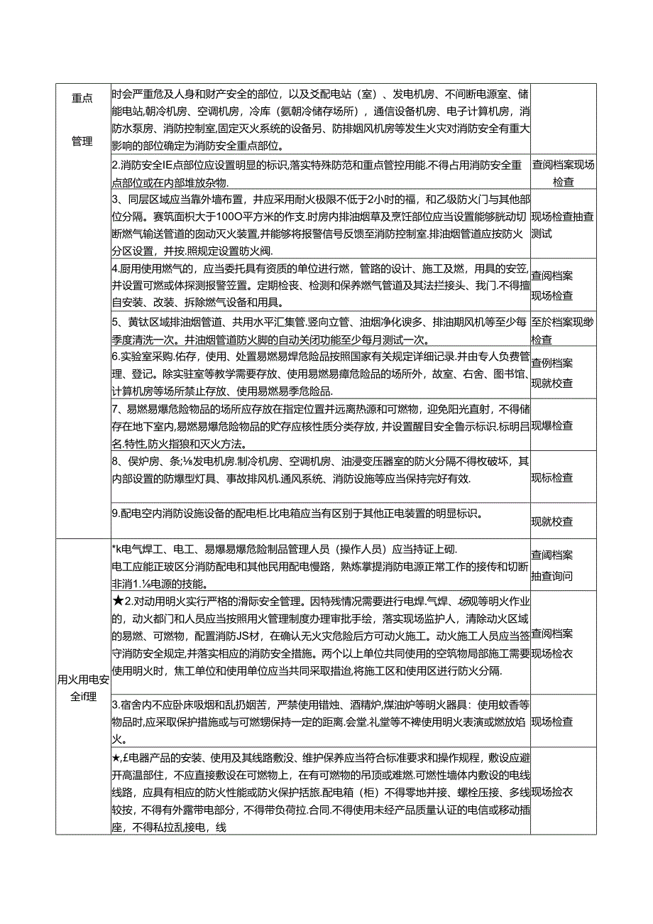 19 学校消防安全风险自查检查指南.docx_第3页