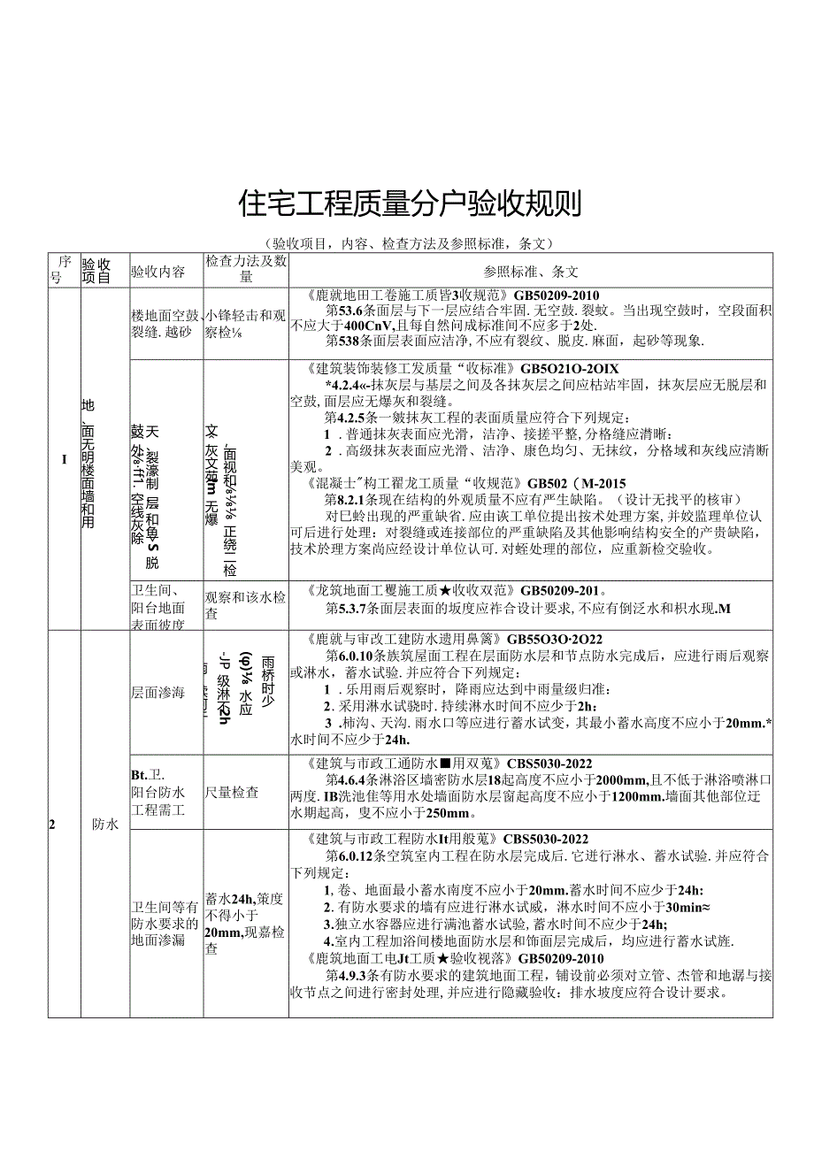 住宅工程质量分户验收规则.docx_第1页