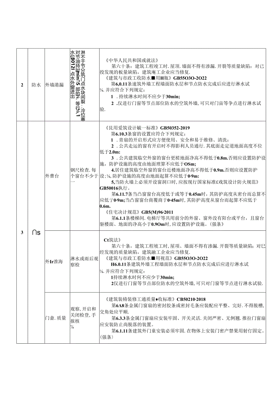 住宅工程质量分户验收规则.docx_第2页