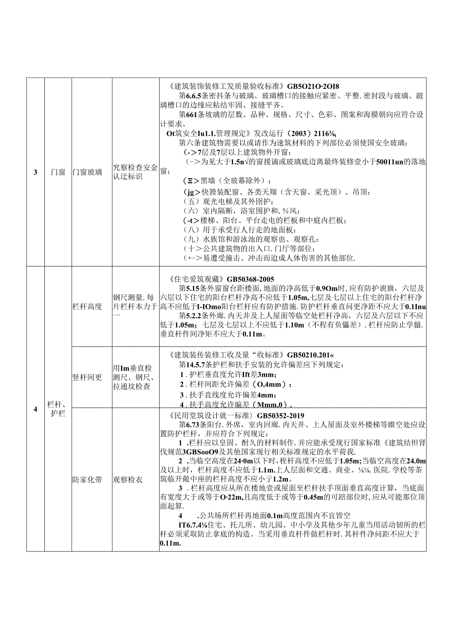 住宅工程质量分户验收规则.docx_第3页