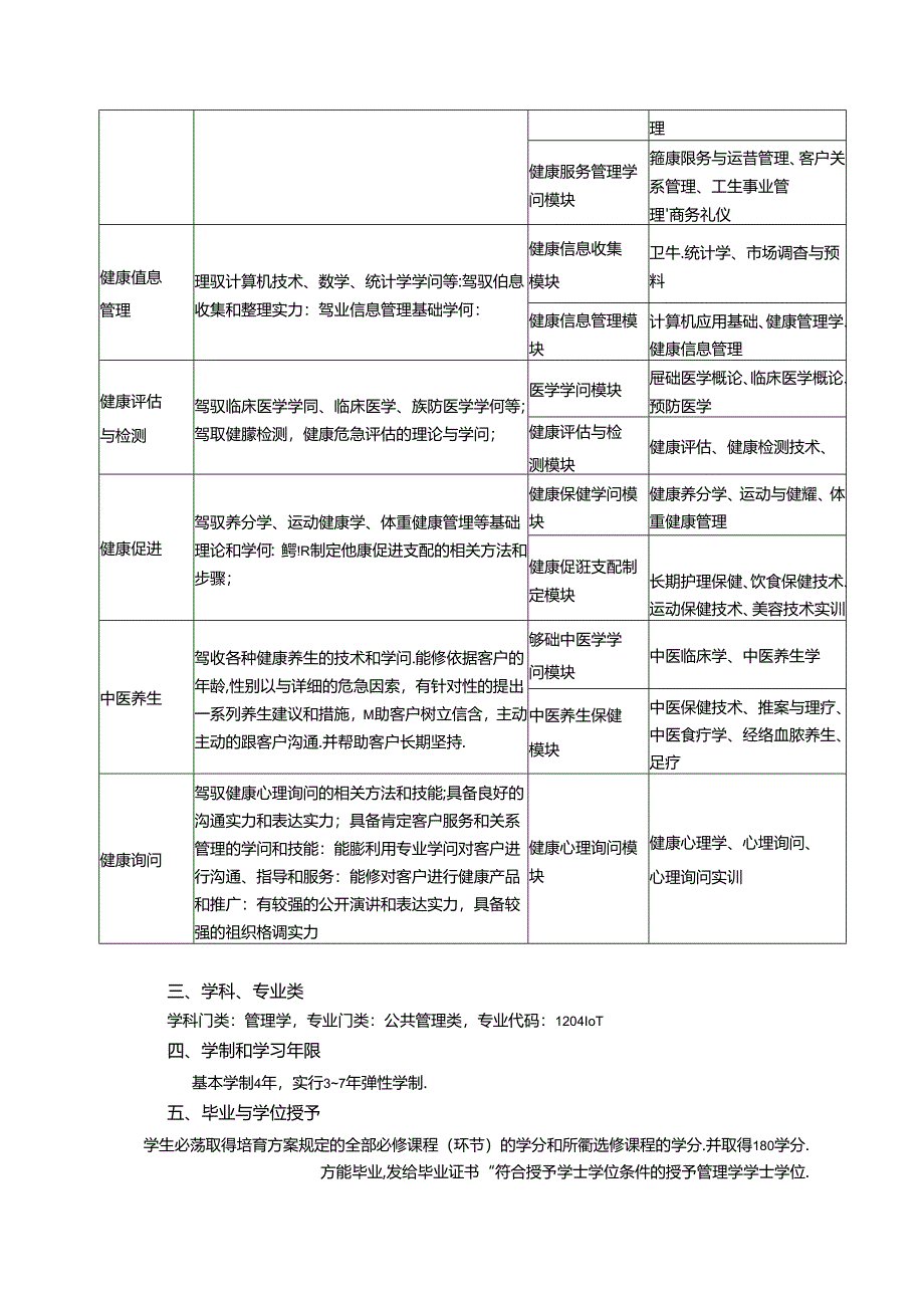 健康服务与管理专业本科人才培养方案.docx_第3页