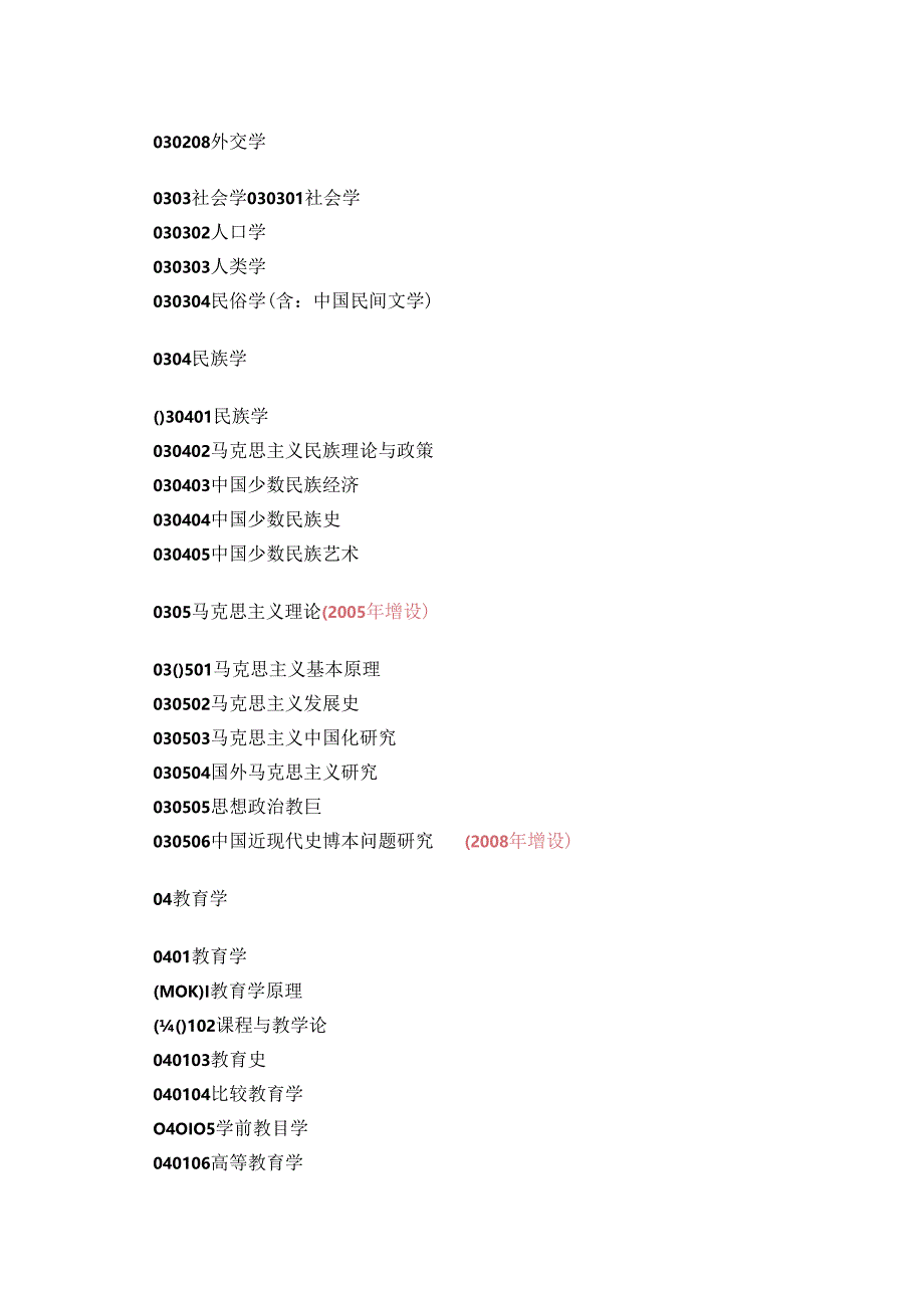 2-研究生学科、专业参考目录.docx_第3页