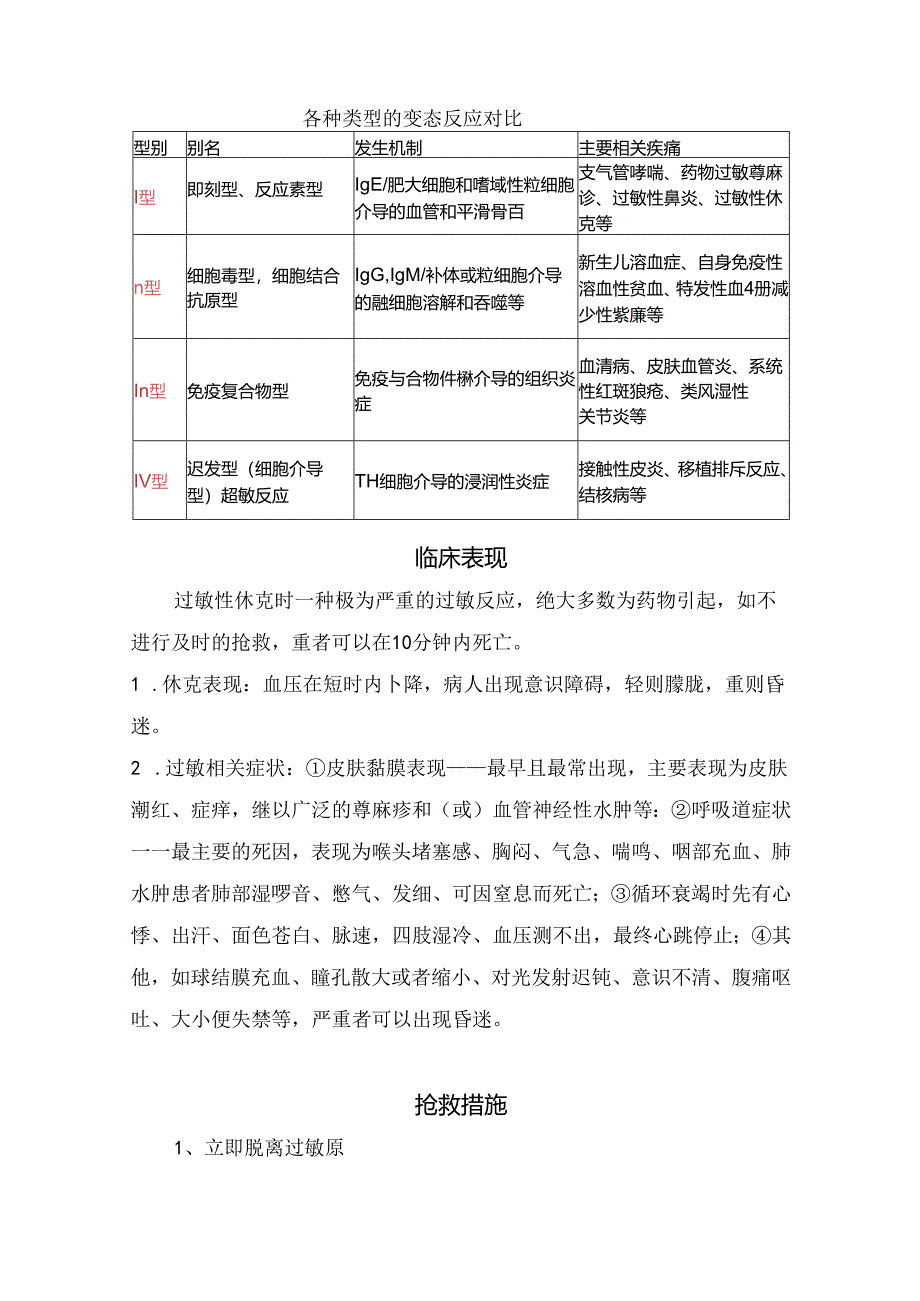 临床过敏性休克常见病因、发病机制、临床表现、抢救步骤.docx_第2页