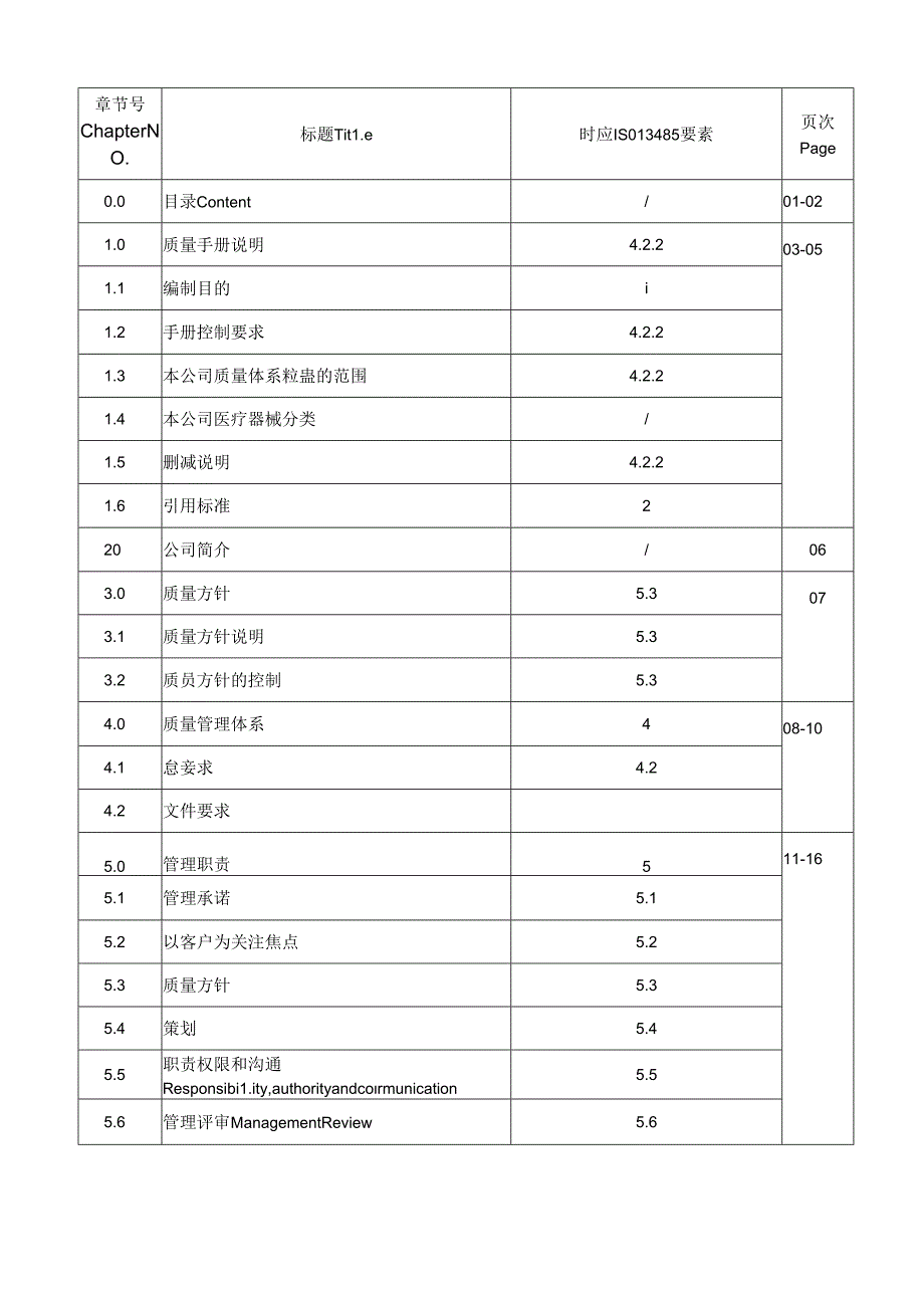 ISO13485质量手册.docx_第1页