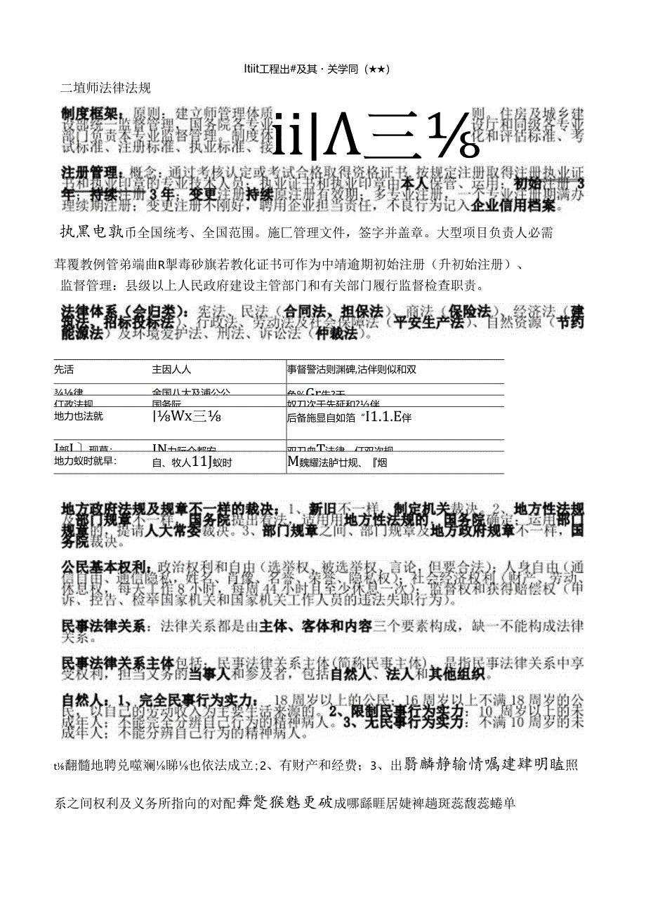 二级建造师考试法规及相关知识重点及整理要点.docx_第1页