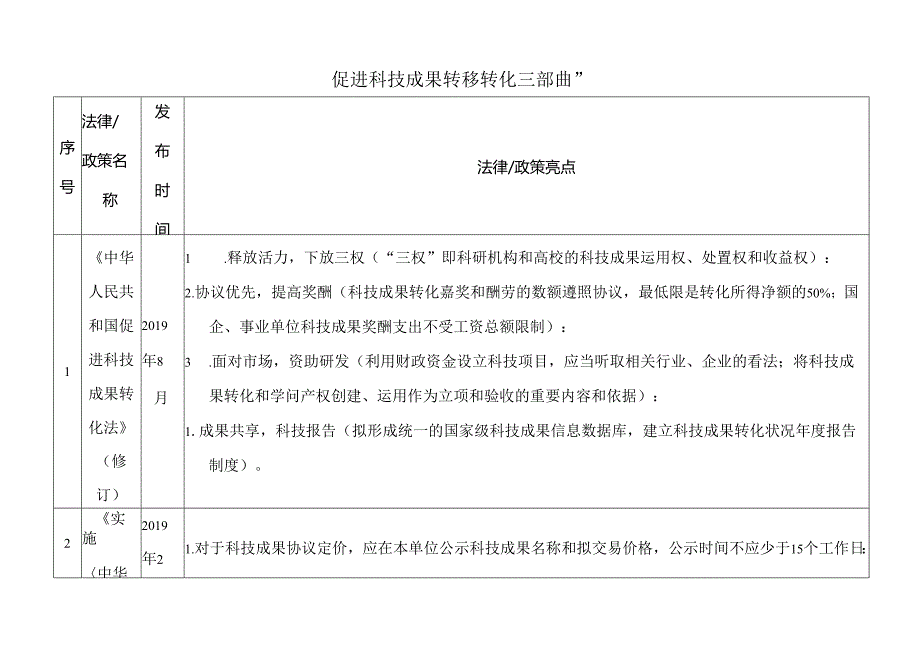 促进科技成果转化三部曲政策梳理.docx_第1页