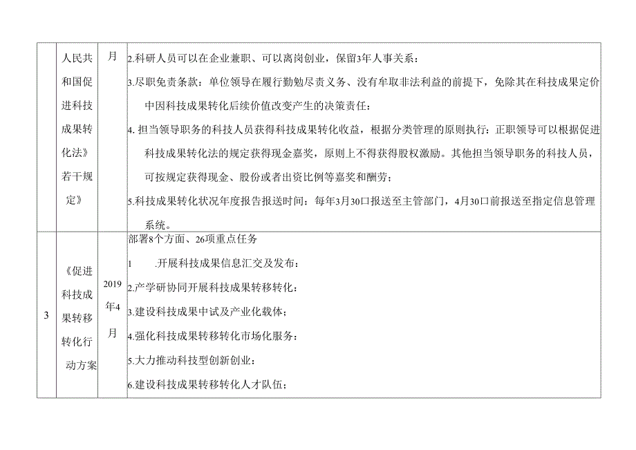 促进科技成果转化三部曲政策梳理.docx_第2页