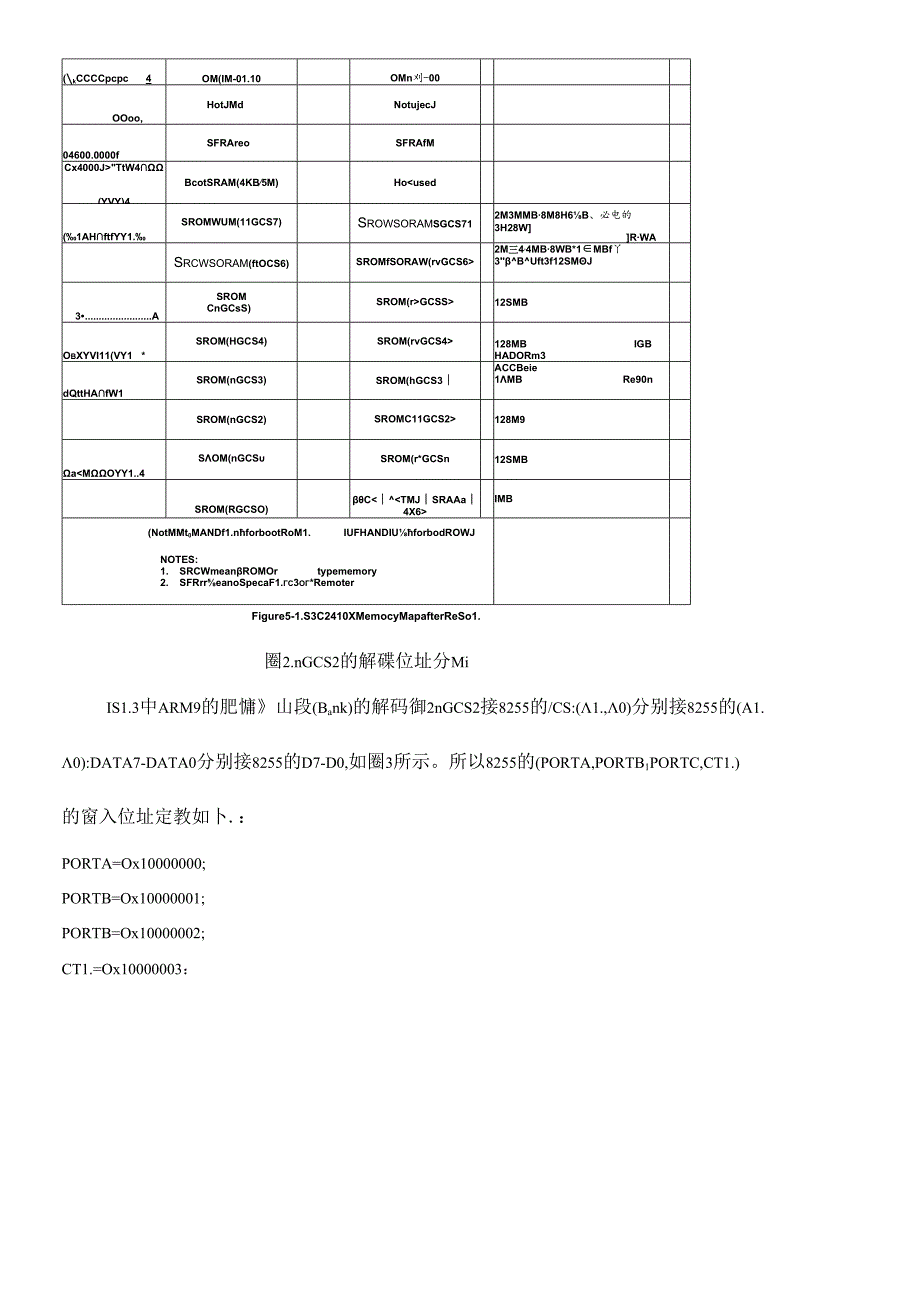 ARM9外接晶片读写的验证-以8255为范例.docx_第2页