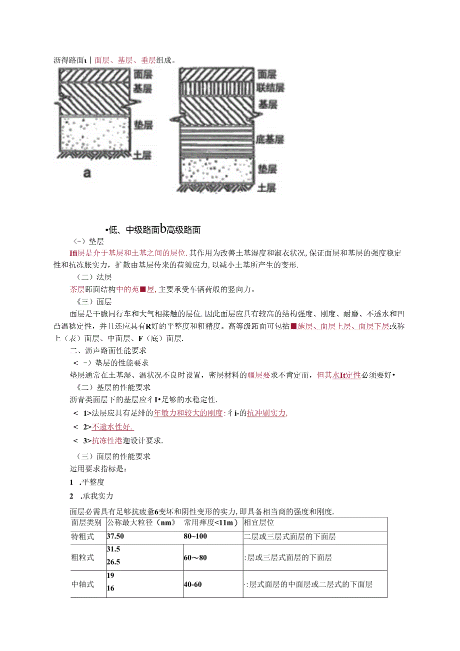 二建市政实务要点分析.docx_第2页