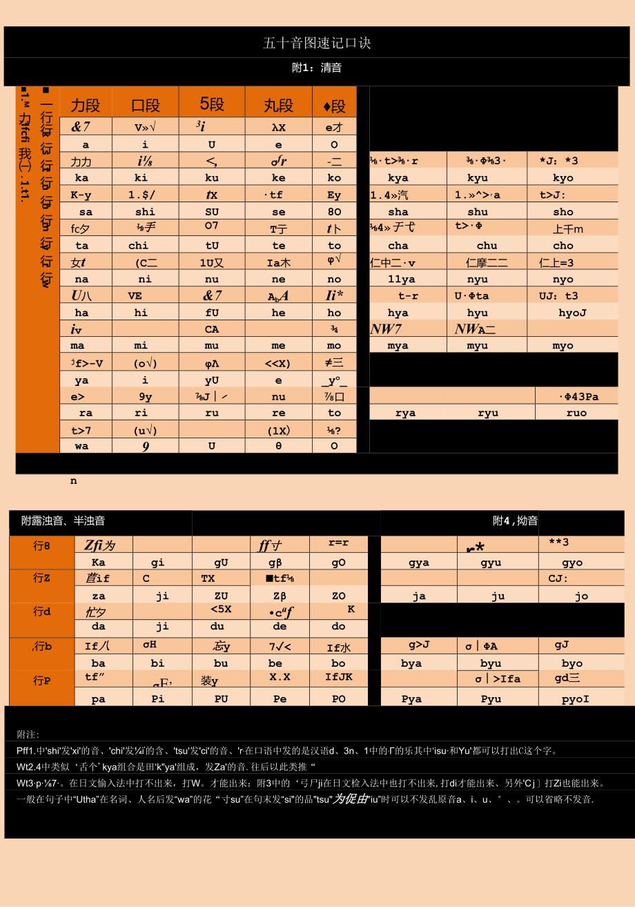 五十音图速记口诀(最新修正).docx_第1页