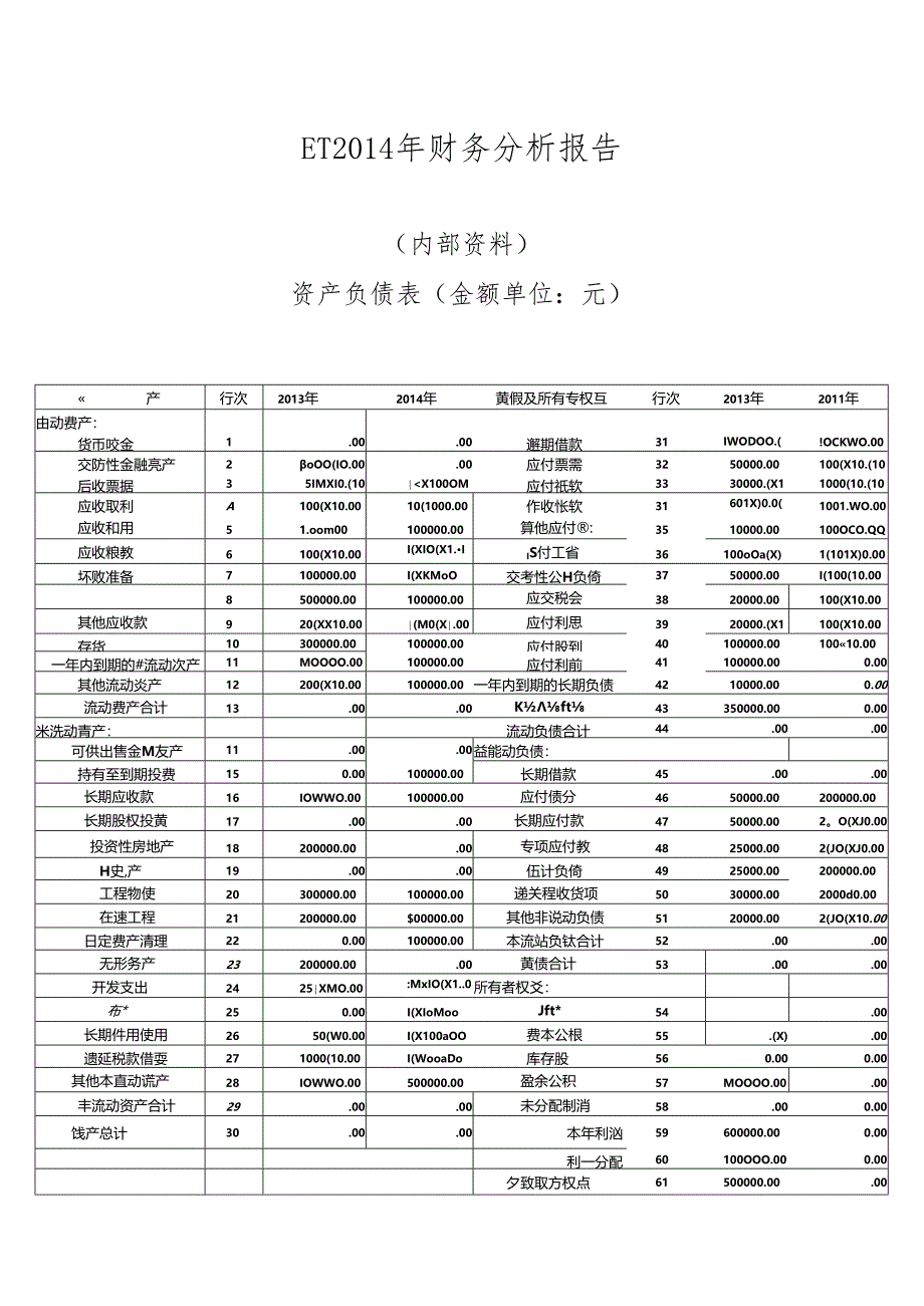 ET2014年财务分析报告.docx_第1页