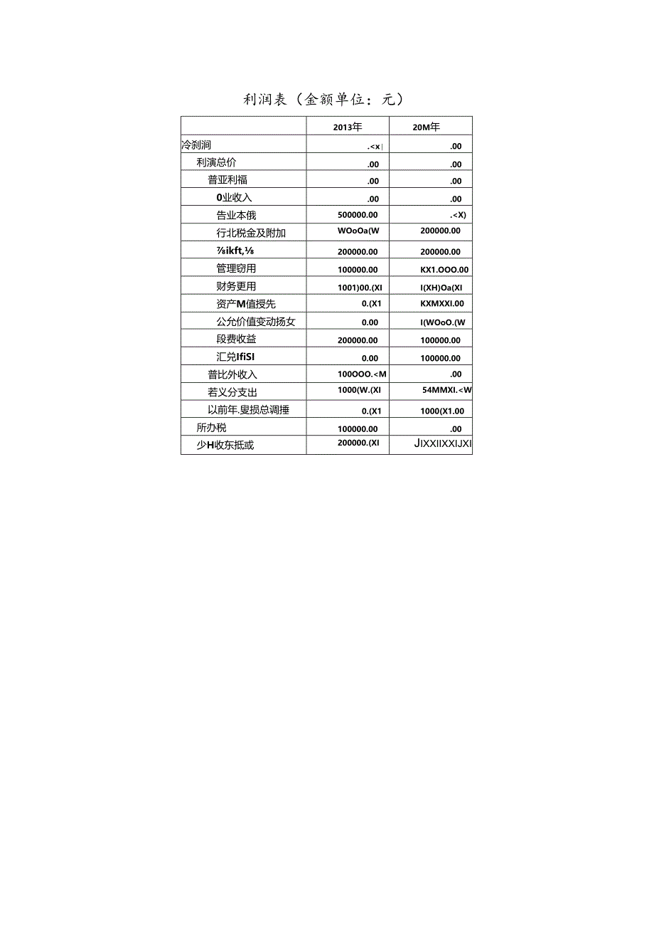 ET2014年财务分析报告.docx_第2页