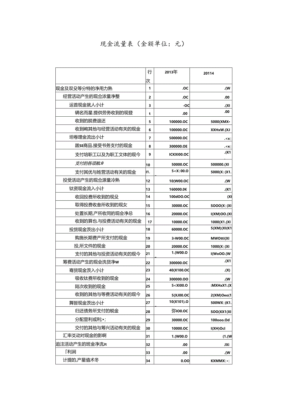 ET2014年财务分析报告.docx_第3页