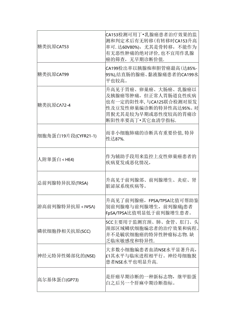 临床肿瘤标志物及肿瘤筛查组合解析.docx_第2页