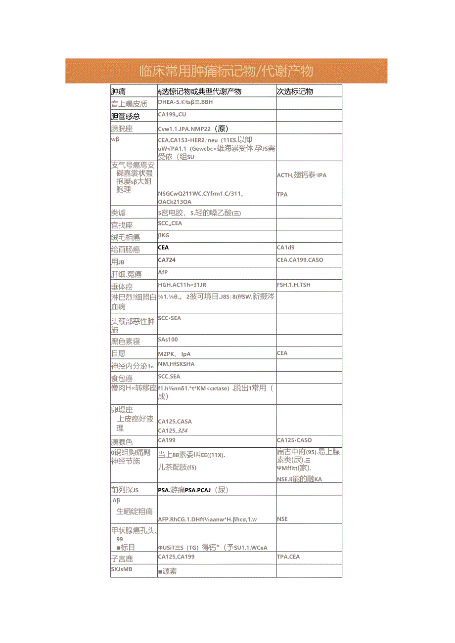 临床肿瘤标志物及肿瘤筛查组合解析.docx_第3页