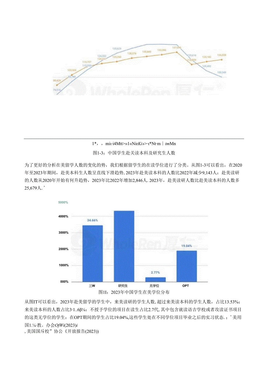 2024留美中国学生现状白皮书-厚任教育-2024.5.docx_第3页