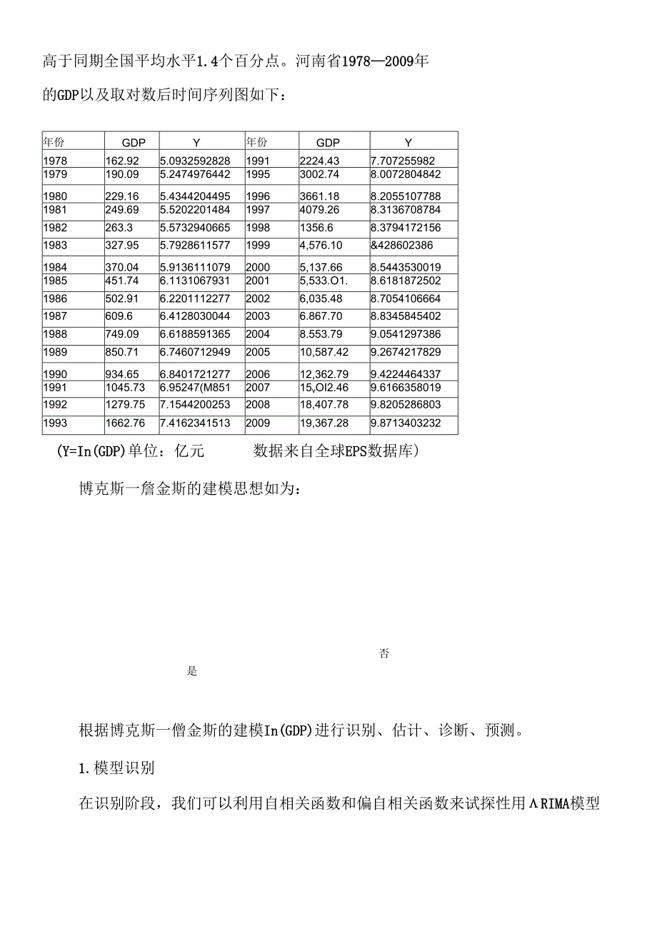 ARIMA模型预测GDP 刘春锋的论文请勿作抄袭使用.docx_第3页