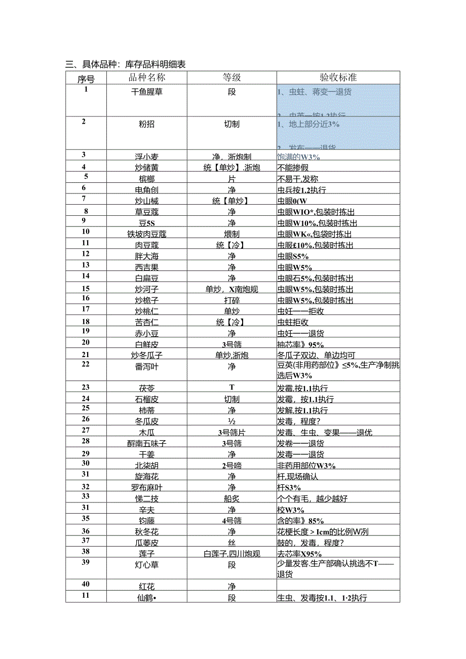 中药材的采购和验收标准.docx_第2页