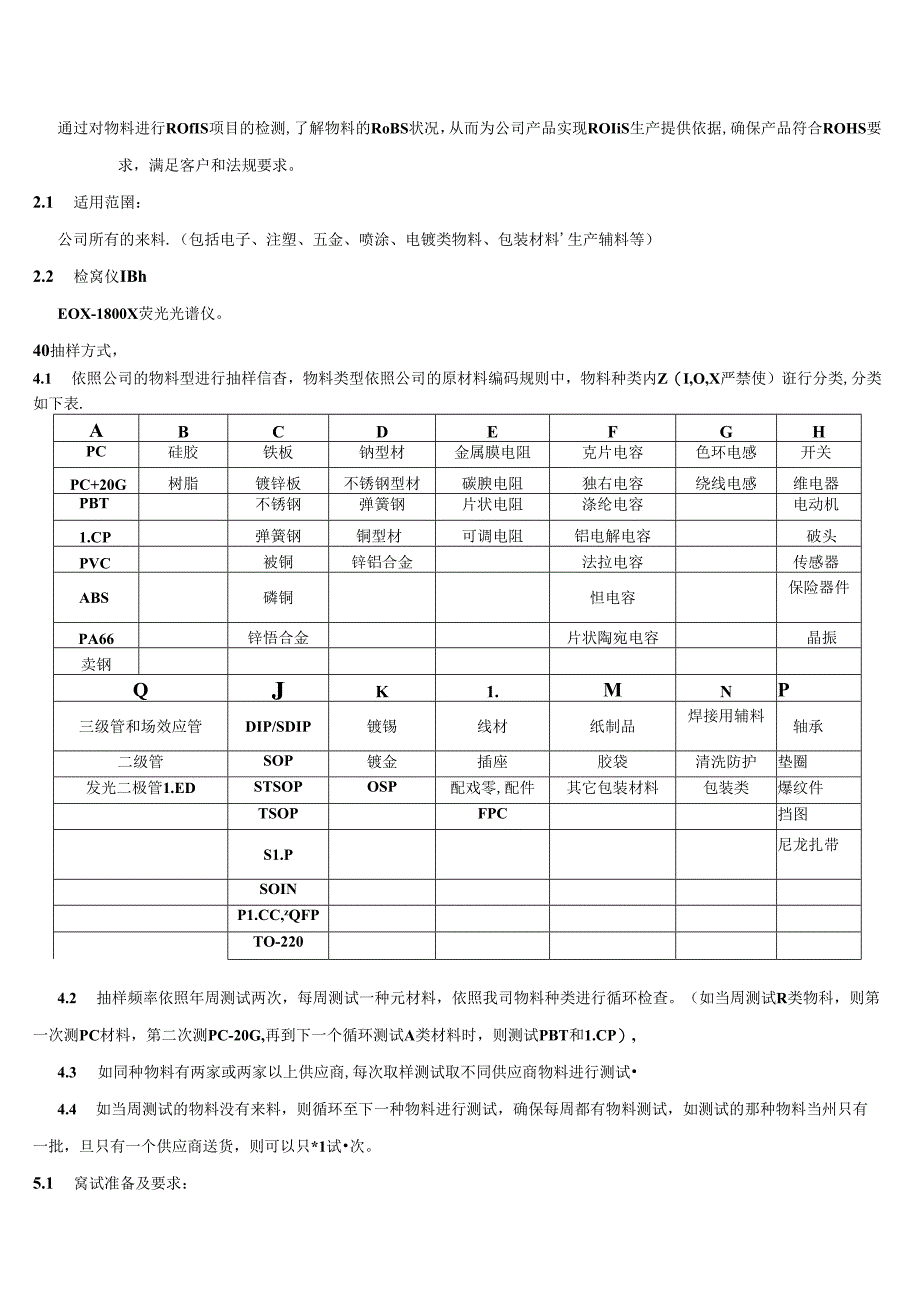 CRPG-WI-018 ROHS检验规范.docx_第1页