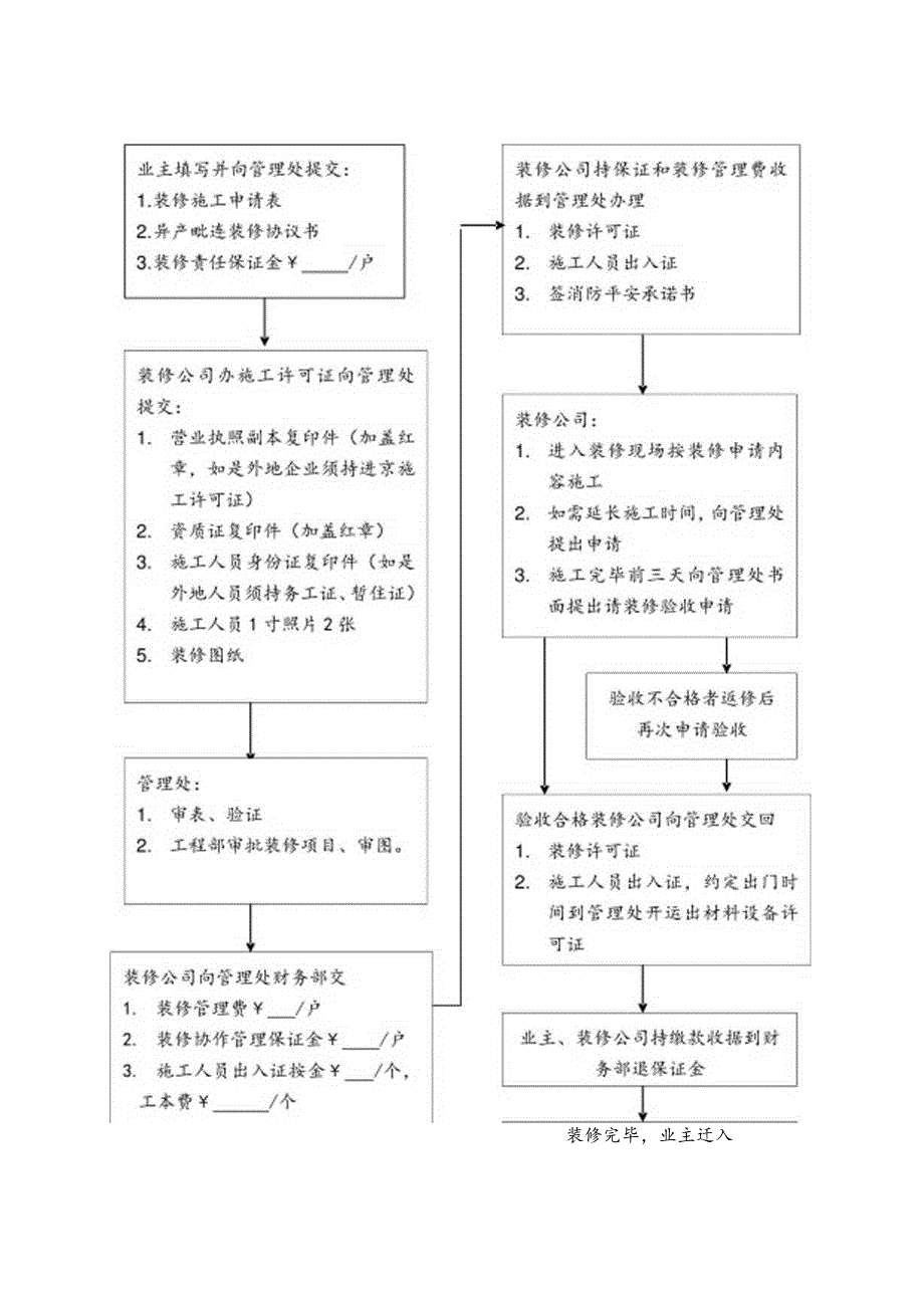 二次装修守则.docx_第3页