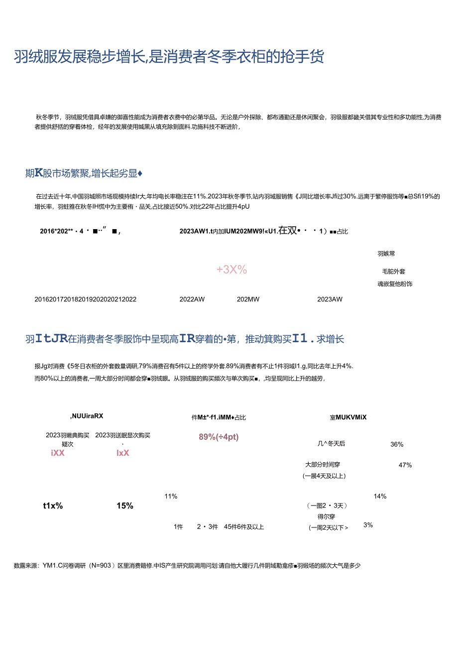 2024淘宝天猫运动户外羽绒服白皮书-WN8正式版.docx_第2页